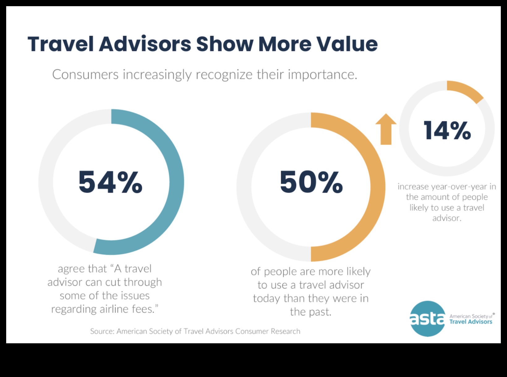 is a travel agent a good job